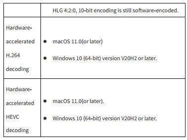 FIG 4 Hardware acceleration system