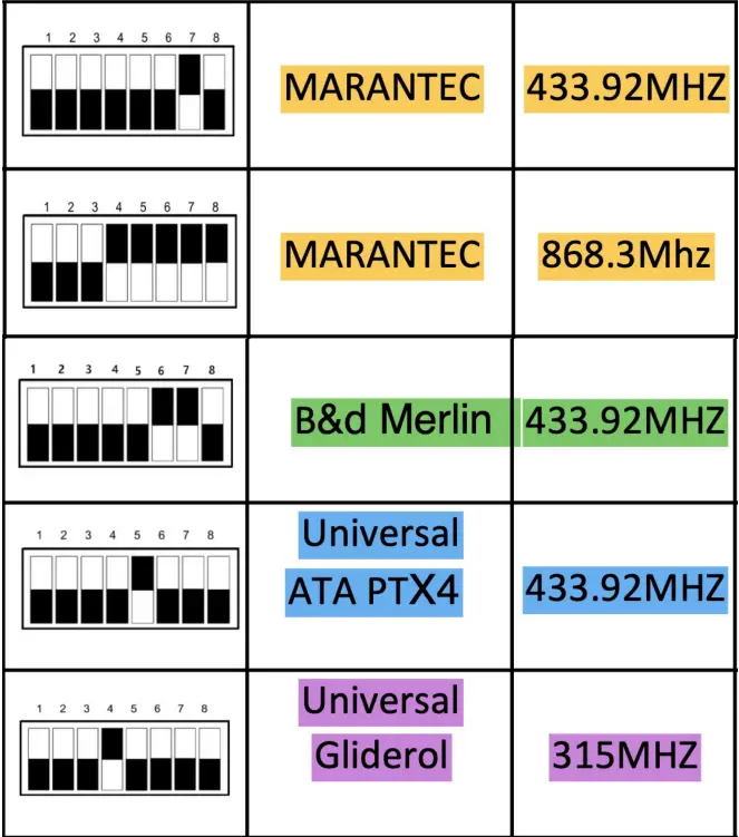 IDOR-433-868MHZ-2-Channel-Multi-Code-Receiver-FIG-2