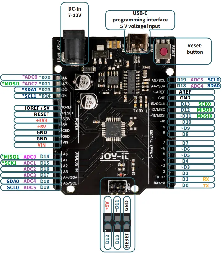 JOY-it-ARD-One-C-Microcontroller-Board-FIG (1)