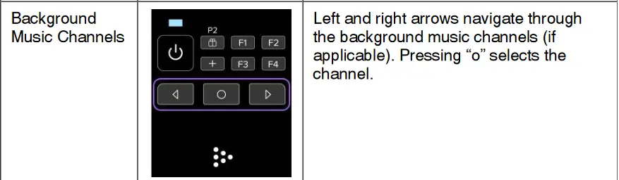 LAB-T 700841-001 27 MHz and 433 MHz RF Remote - Key Assignments and Functionality