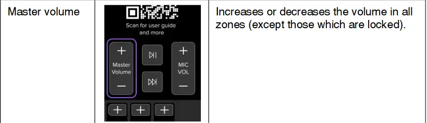 LAB-T 700841-001 27 MHz and 433 MHz RF Remote - Key Assignments and Functionality
