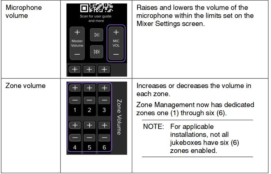 LAB-T 700841-001 27 MHz and 433 MHz RF Remote - Key Assignments and Functionality