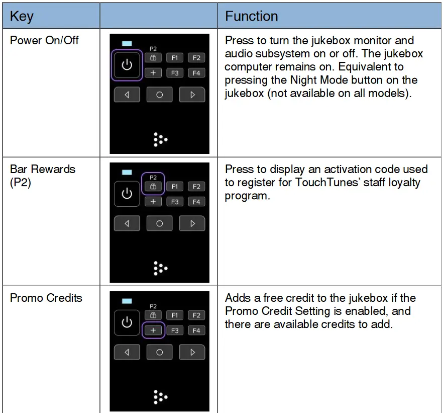 LAB-T 700841-001 27 MHz and 433 MHz RF Remote - Key Assignments and Functionality