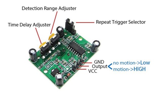 LAFVIN ESP32 Basic Starter Kit - Motion Sensor Works