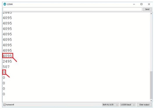 LAFVIN ESP32 Basic Starter Kit -maximum value