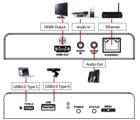 Lumens N60D AV Over IP and NDI HX 4K Decoder -