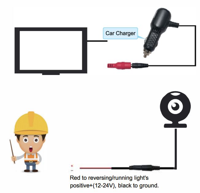 NUOENX W71 Digital Wireless Backup Camera System Instruction Manual - Wiring Guide