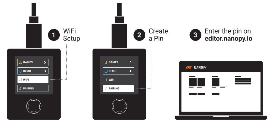 OXON AG 3A0800V17 Building and Programming your own Electronics User Guide - Connect your card