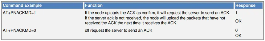 Request the server to send an ACK