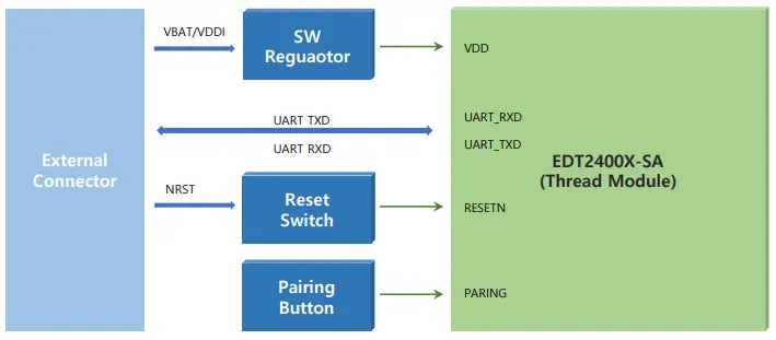 SOLITY-MT-100C-Thread-Interface-Module-FIG-1