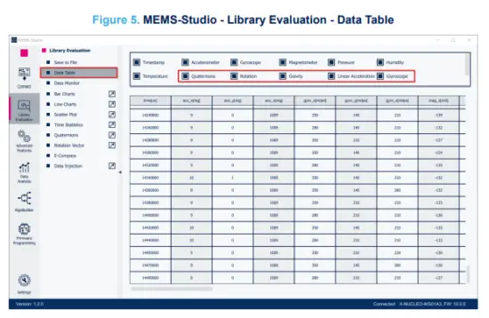 ST X CUBE MEMS1 MotionEC is a Middleware Library- Data Table