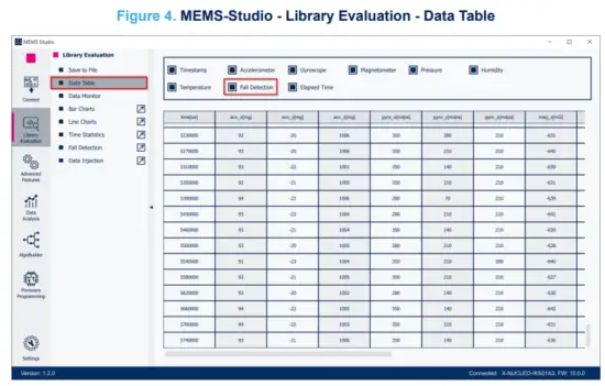 ST X CUBE MEMS1 MotionFD Real Time Fall Detection Library- Data Table