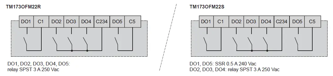 Schneider-Electric-TM173O-Programmable-Logic-Controller-Module-image (19)