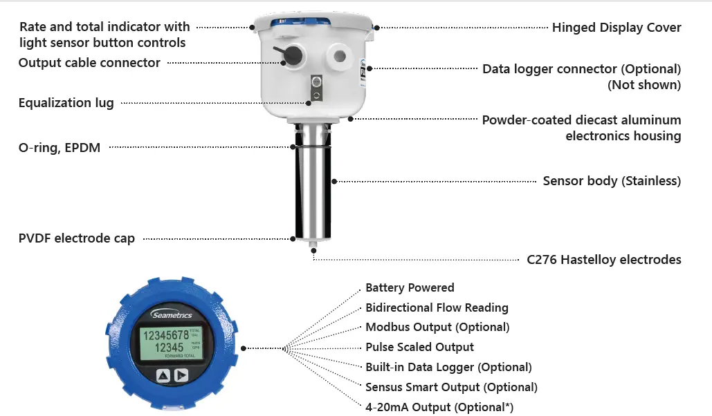 Seametrics-EX90-Series-Electomagnetic-Insertion-Flow-Sensor-image (1)