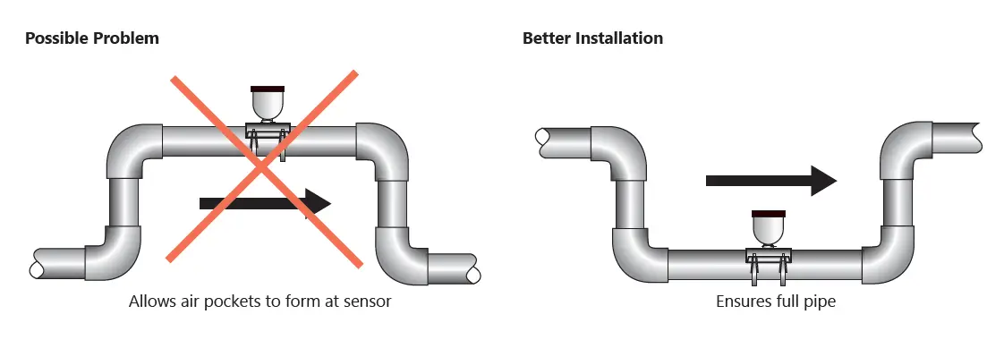 Seametrics-EX90-Series-Electomagnetic-Insertion-Flow-Sensor-image (16)