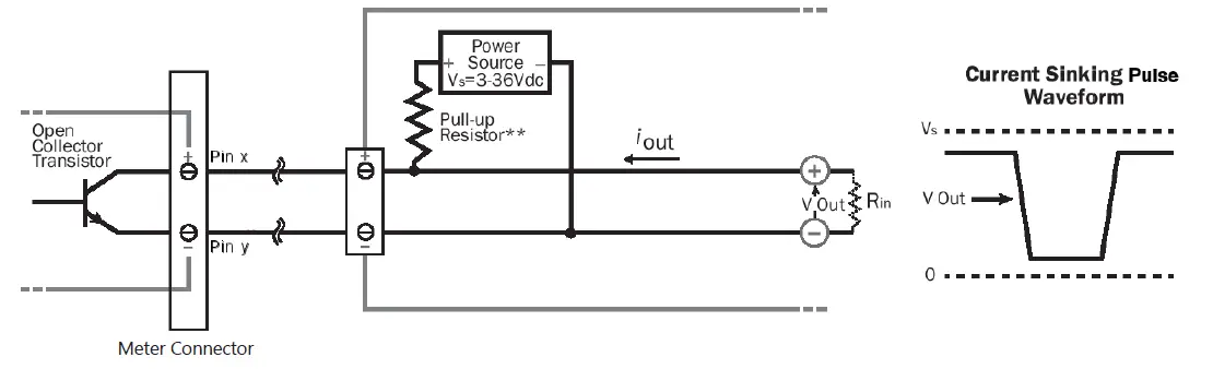 Seametrics-EX90-Series-Electomagnetic-Insertion-Flow-Sensor-image (22)