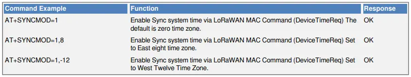 Set Time Sync Mode Table 1