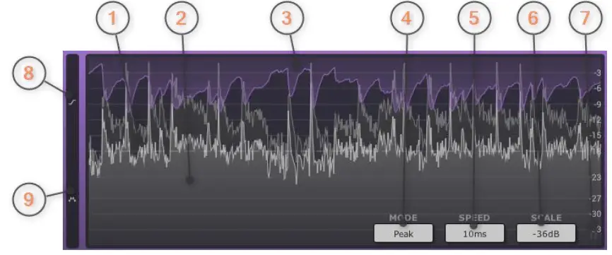 TBProAudio Impress3 Compressor Effect Plugin - Level display