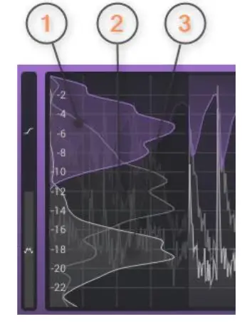 TBProAudio Impress3 Compressor Effect Plugin - Level distribution
