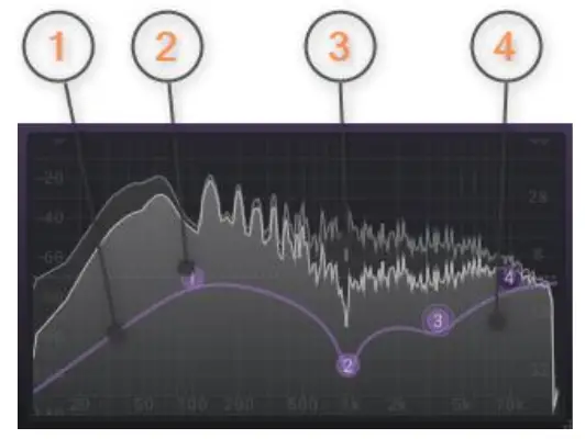TBProAudio Impress3 Compressor Effect Plugin - Spectrum analyzer