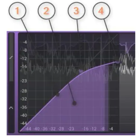 TBProAudio Impress3 Compressor Effect Plugin - Xfer display