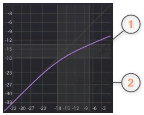 TBProAudio Impress3 Compressor Effect Plugin - combi-slider