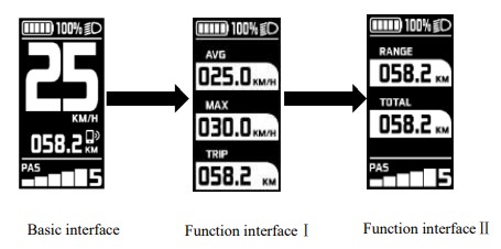 VeloFox DM 03 Intelligent OLED Display - interface