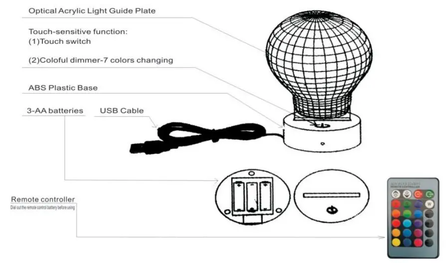 Wikipedia Remote Controller User Guide - Product Specifications
