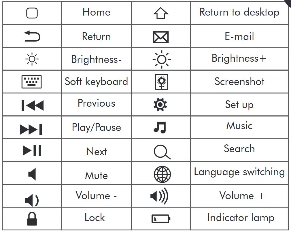 imoshion Wireless Bluetooth Keyboard - Multimedia keys function description