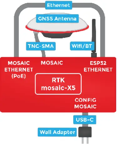 sparkfun-RTK-mosaic-X5-Triband-GNSS-RTK-Breakout-(16)