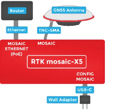 sparkfun-RTK-mosaic-X5-Triband-GNSS-RTK-Breakout-(5)