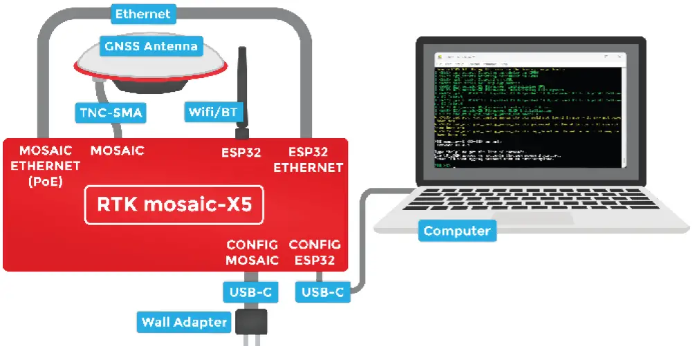sparkfun-RTK-mosaic-X5-Triband-GNSS-RTK-Breakout-(9)