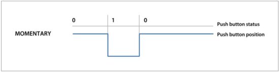AiM K8 Open Keypad - Pushbuttons status configuration