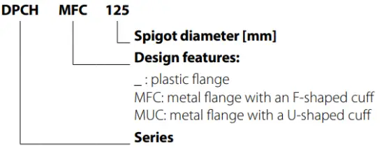 DESIGNATION KEY