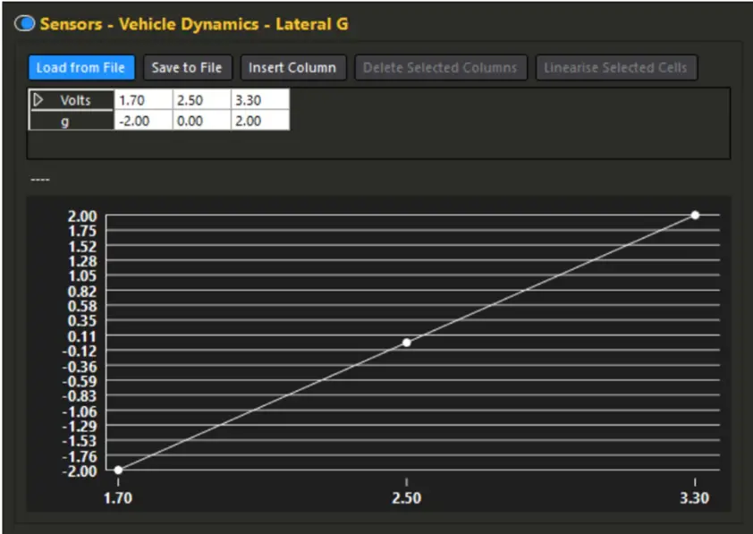 BRE MK60E5 Haltech CAN Gateway - Vehicle Dynamics Sensors Configuration