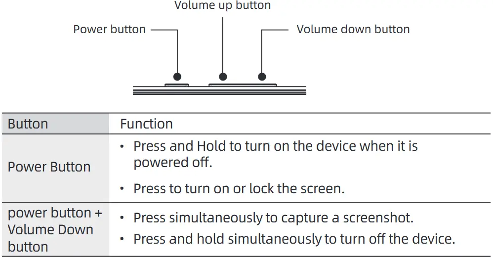 Callsky CTCP10 Android Tablet - Hard button Functions