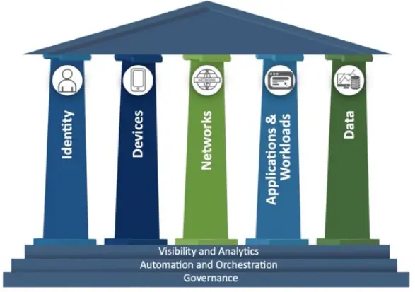 Connection-Zero-Trust-Implementation-in-Multi-Cloud-Environments-FIG-5