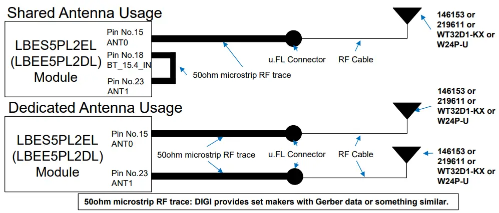 DIGI-LBES5PL2EL-Communication-Module-Fig- (4)