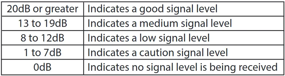 EMS TSD019-99 Loop Module - Check device signal levels