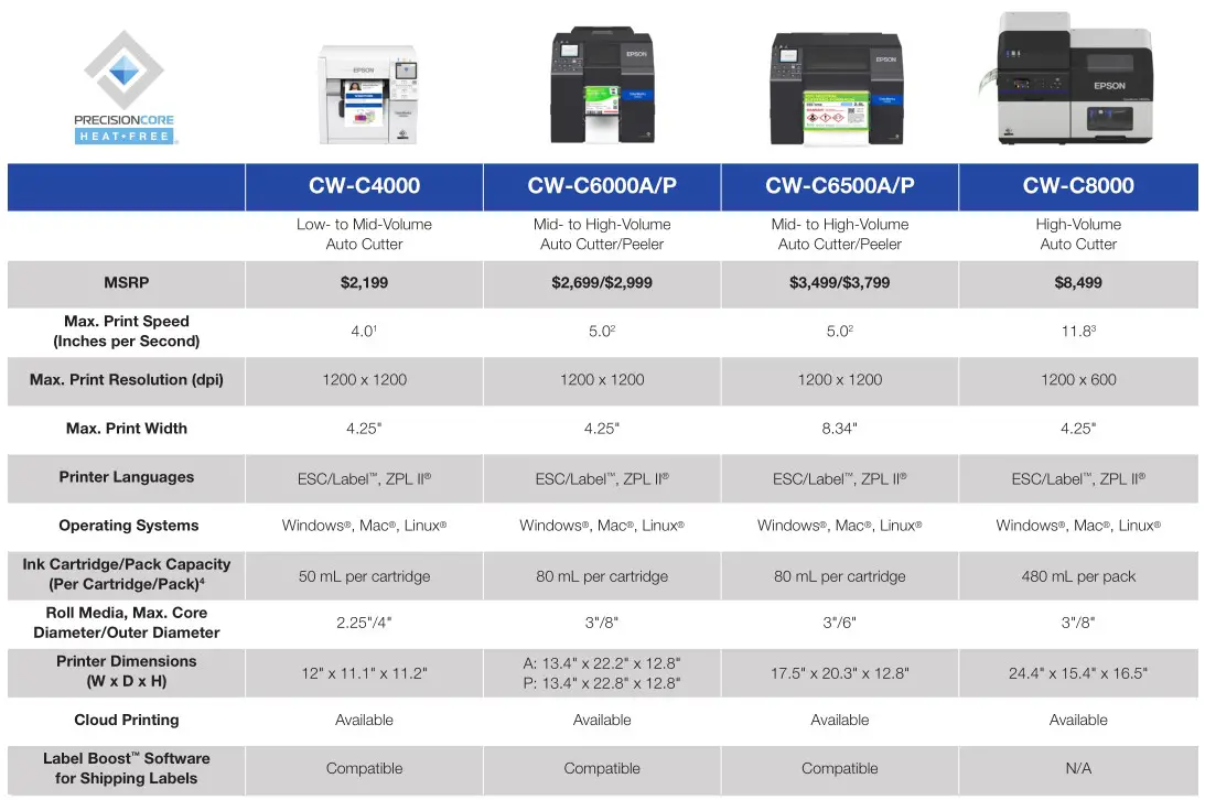 EPSON CW-C Series ColorWorks Label Printers - Find the ColorWorks Printer for Your Needs