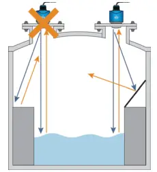 Structures or Apparatus