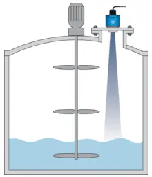 Mixers, Pumps or Heaters