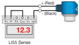 DataView™ LI55 Series Level Controller