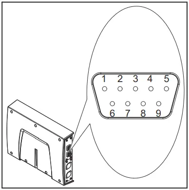 Fronius-RI-FB-PRO-Setting-The-Bus-Module-FIG-1