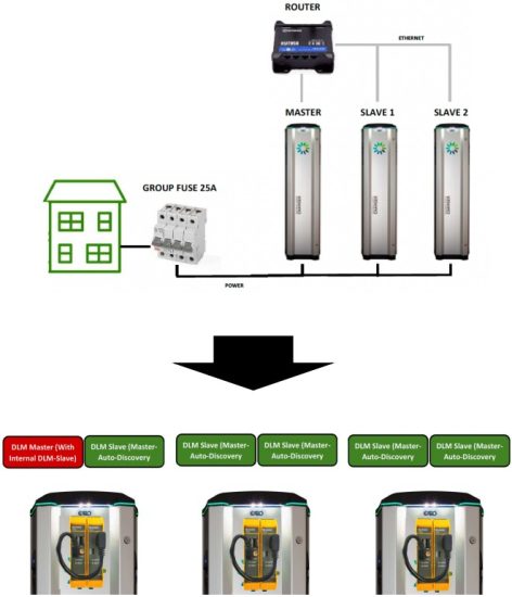 GARO GTB Load Management - RESTART and wait for the Charge Controller