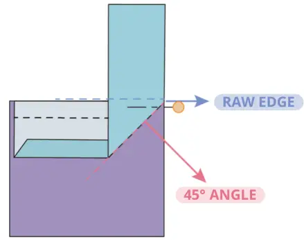 GUIDELINES-Get-Sharp-Mitered-Corners-FIG-5