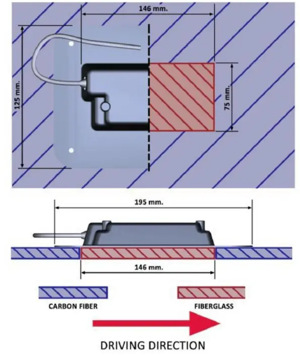 IMSA-VMPS-Technical-Eligibility-Form-Appendix-FIG- (1)