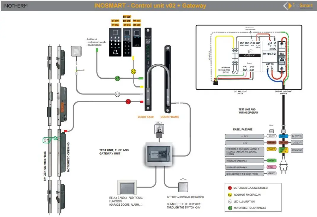 InoSmart-GW710-Gateway-Module-fig-1