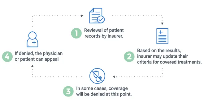 KAISER-PERMANENTE-Utilization-Management-and-Resource-Management-Program-PRODUCT