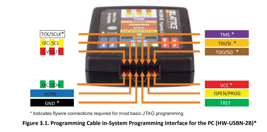 LATTICE-HW-USBN-2B -Programming-Cables-fig (2)